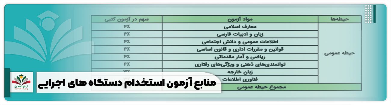 منابع آزمون استخدام دستگاه های اجرایی