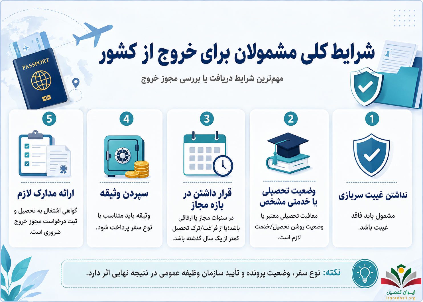 شرایط تمدید مجوز خروج از کشور مشمولان