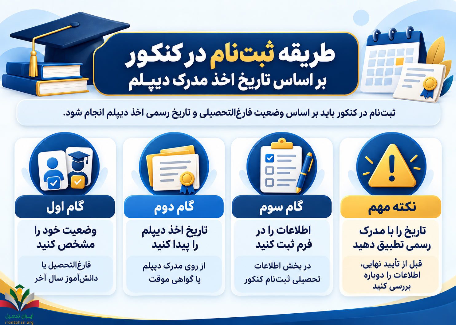 طریقه ثبت‌نام در کنکور بر اساس تاریخ اخذ مدرک دیپلم