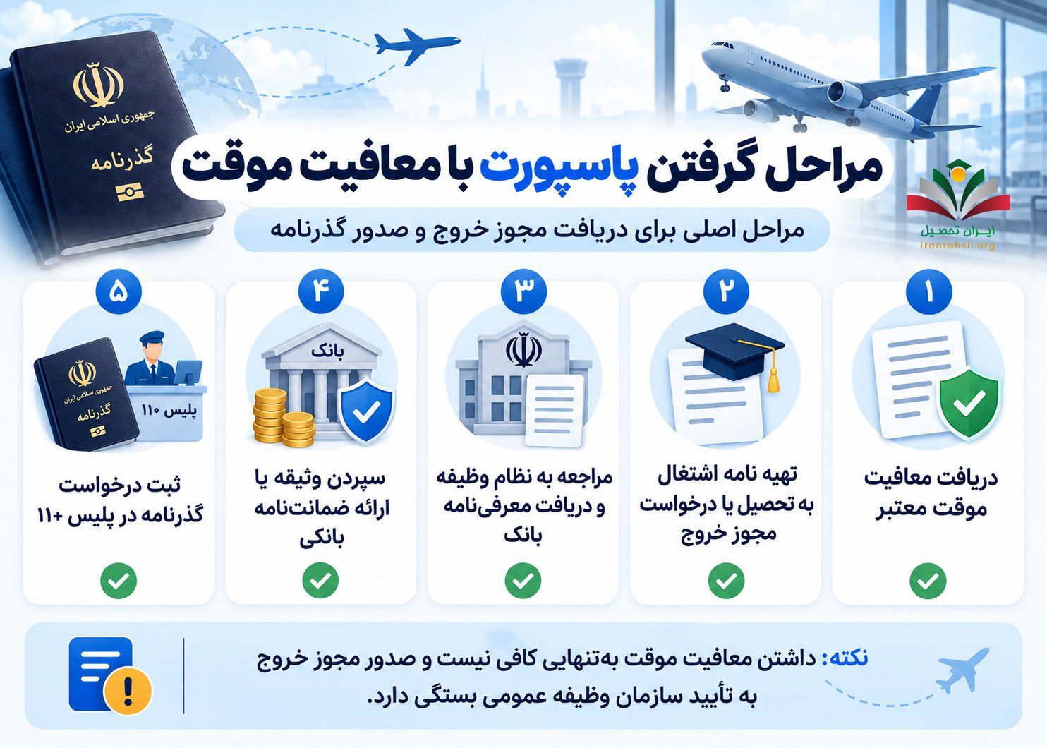 مراحل گرفتن پاسپورت با معافیت موقت