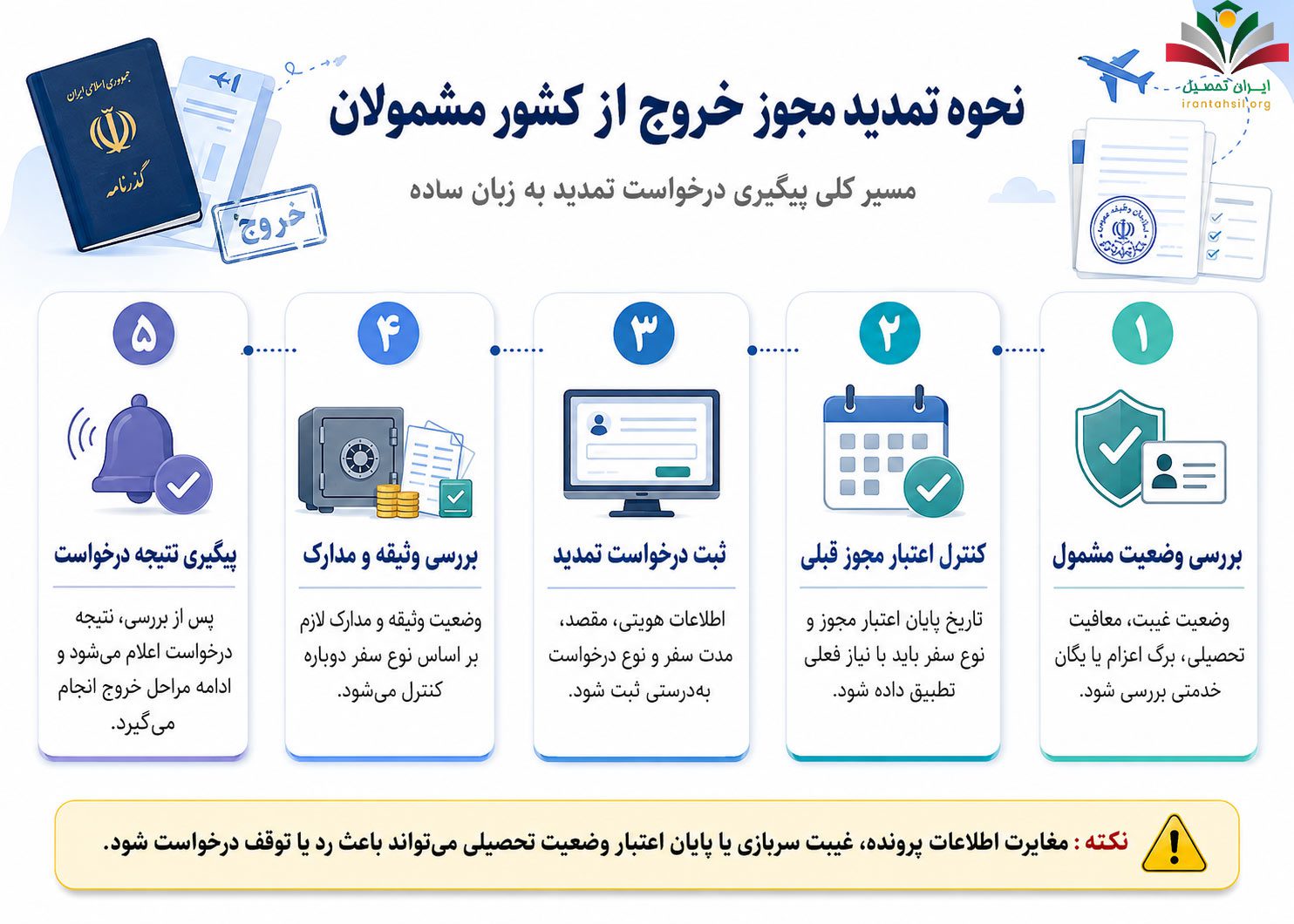 نحوه تمدید مجوز خروج از کشور مشمولان