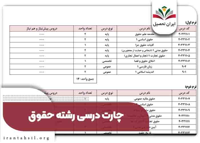 چارت درسی رشته حقوق