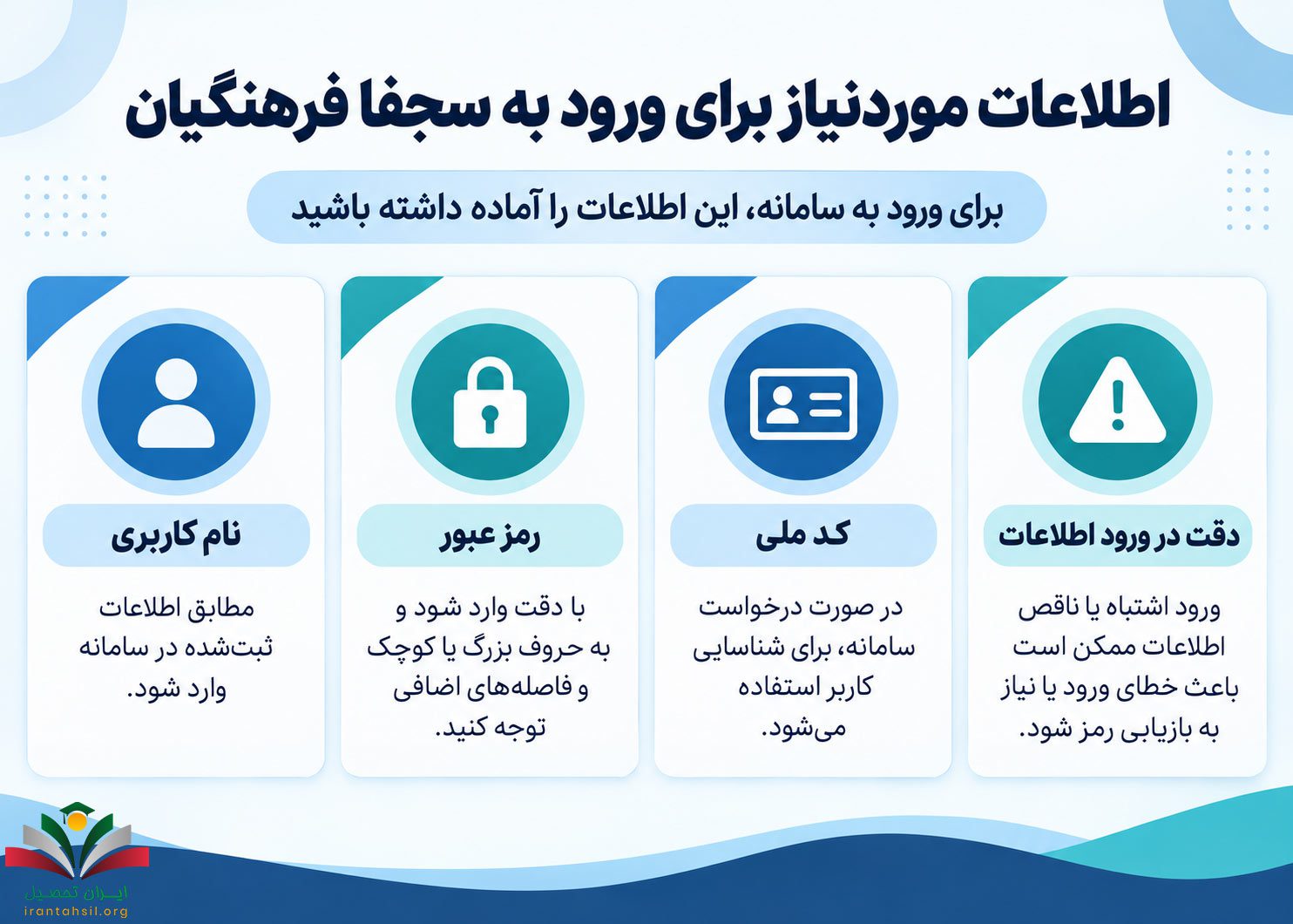 اطلاعات موردنیاز برای ورود به سجفا فرهنگیان