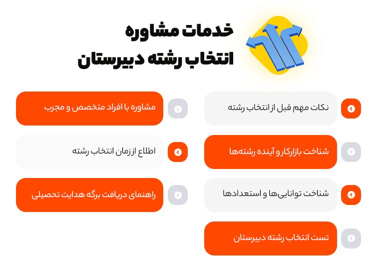 خدمات مشاوره انتخاب رشته دبیرستان