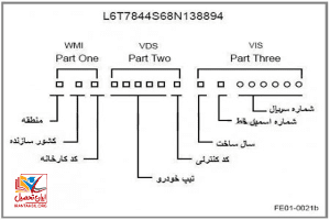 دریافت شماره vin خودرو از روی شاسی