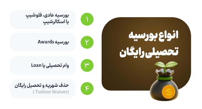 شرایط بورسیه بدون نیاز به فعالیت جانبی