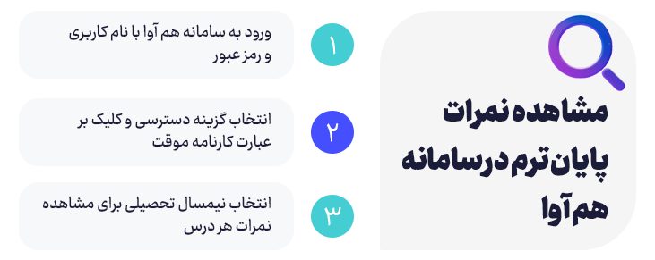  مشاهده نمرات پایان ترم در سامانه هم آوا