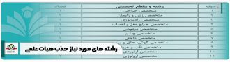 رشته های مورد نیاز جذب هیات علمی