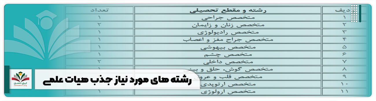 رشته های مورد نیاز جذب هیات علمی