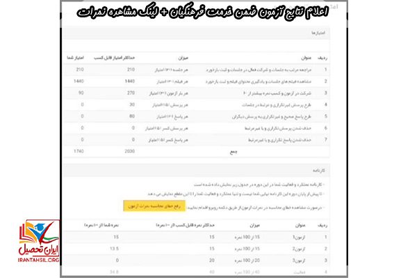 سایت رایادرس