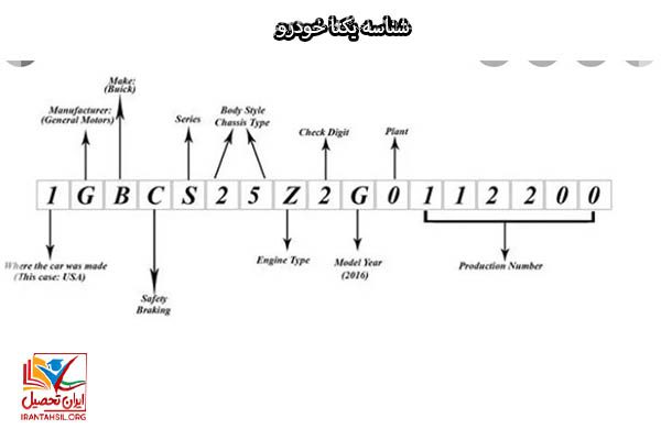 شناسه یکتا خودرو