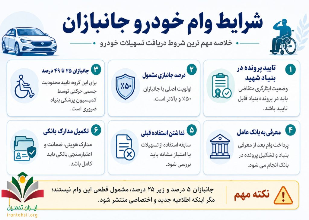 شرایط ثبت نام وام خودرو جانبازان