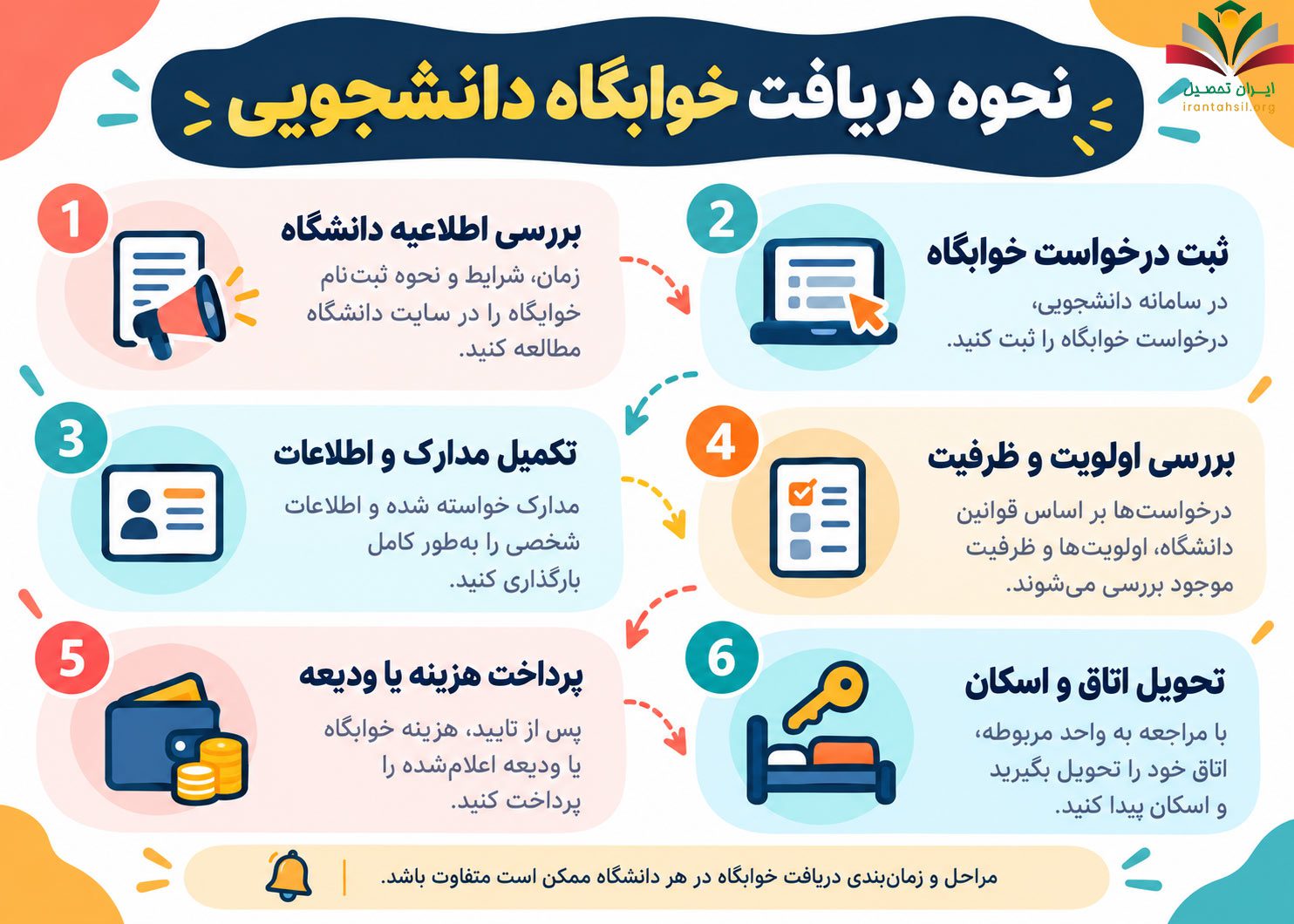 نحوه دریافت خوابگاه دانشجویی
