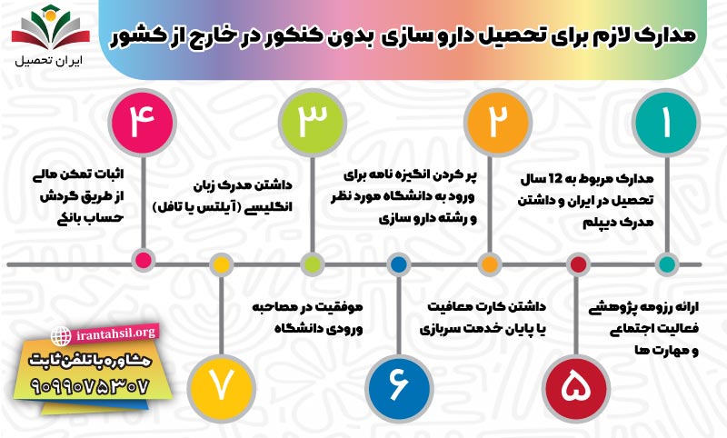 مدارک لازم برای تحصیل داروسازی بدون کنکور در خارج از کشور
