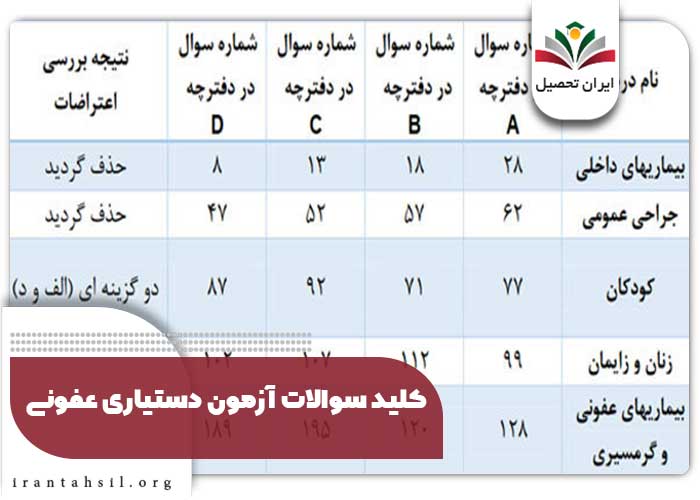 کلید سوالات آزمون دستیاری عفونی