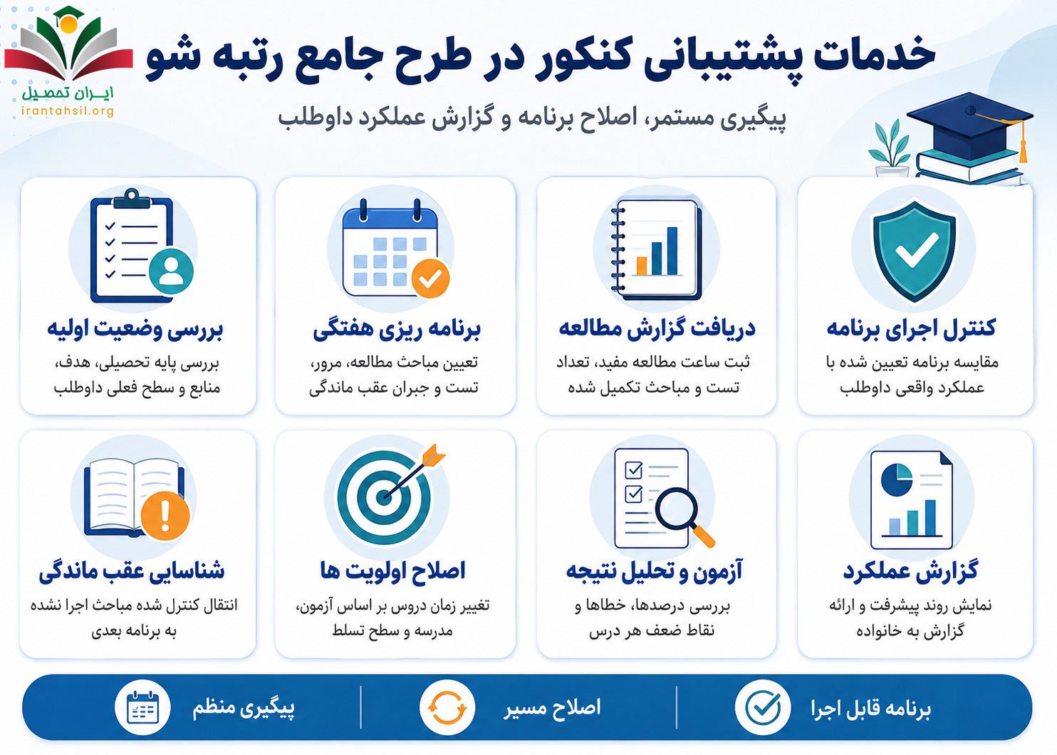 خدمات پشتیبانی کنکور در طرح جامع رتبه شو
