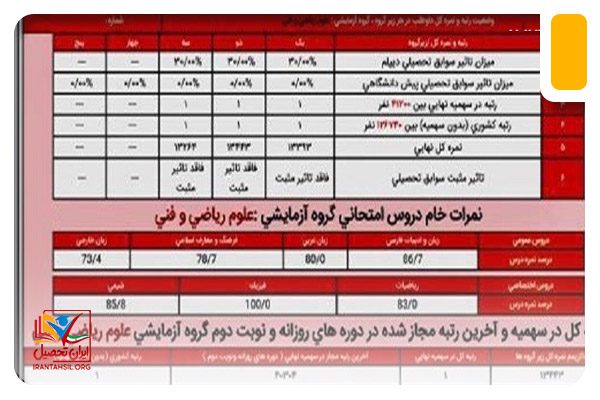 کارنامه رتبه 1 کنکور ریاضی