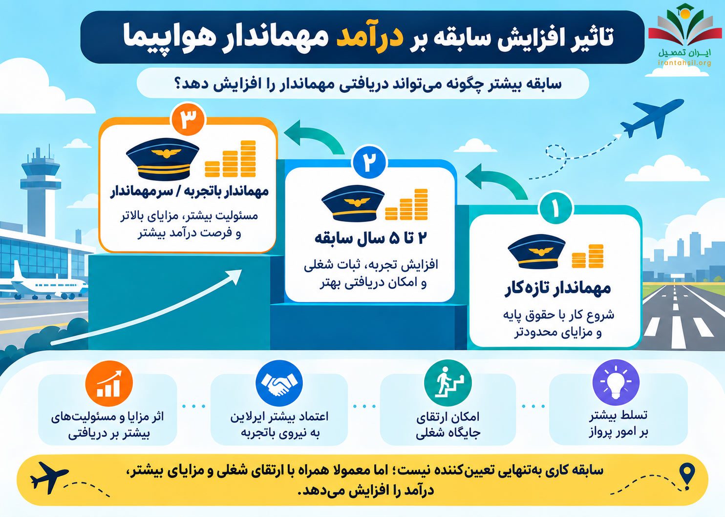 تاثیر افزایش سابقه بر درآمد مهماندار هواپیما
