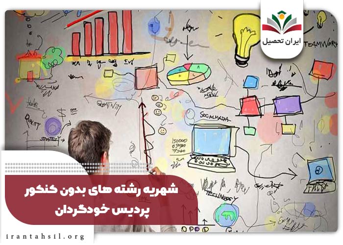 شهریه رشته های بدون کنکور پردیس خودگردان بین الملل