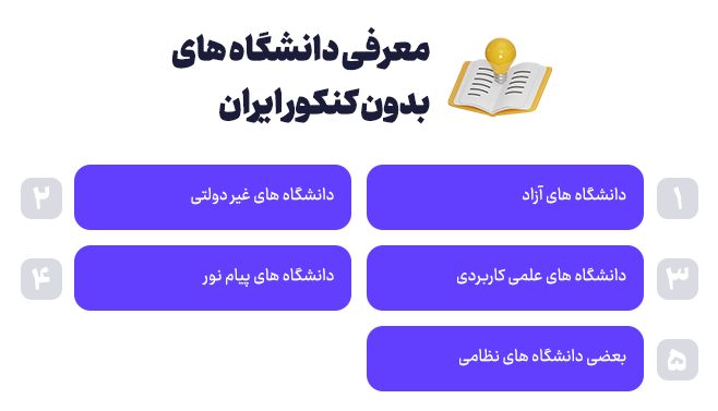 معرفی دانشگاه های بدون کنکور ایران