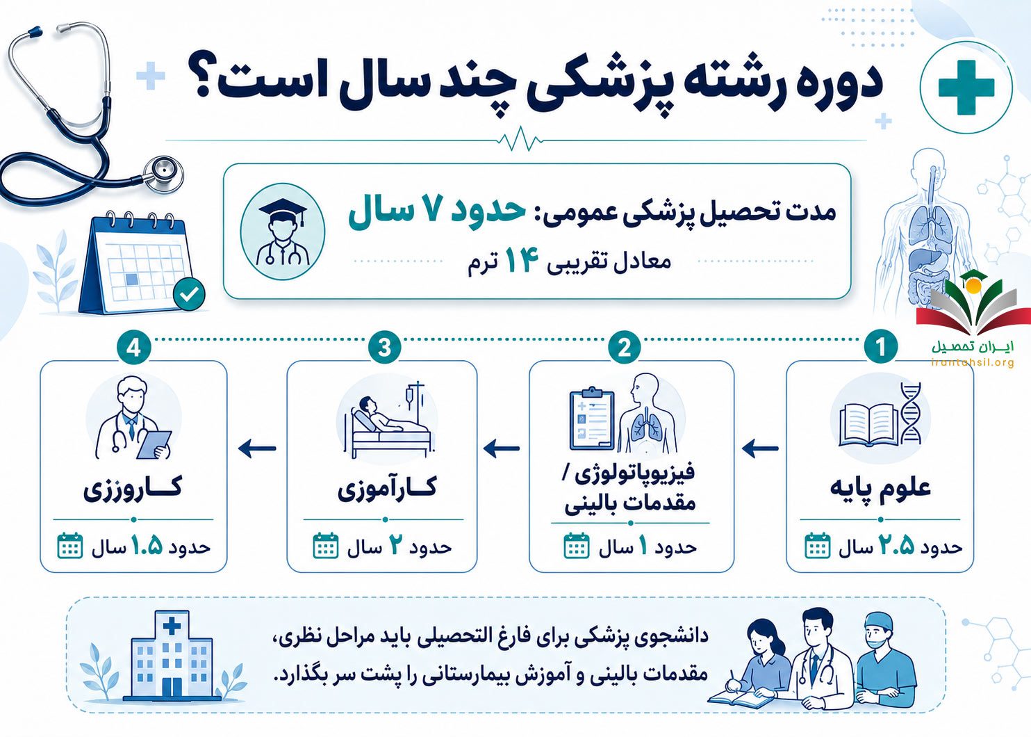 دوره رشته پزشکی چند سال است؟