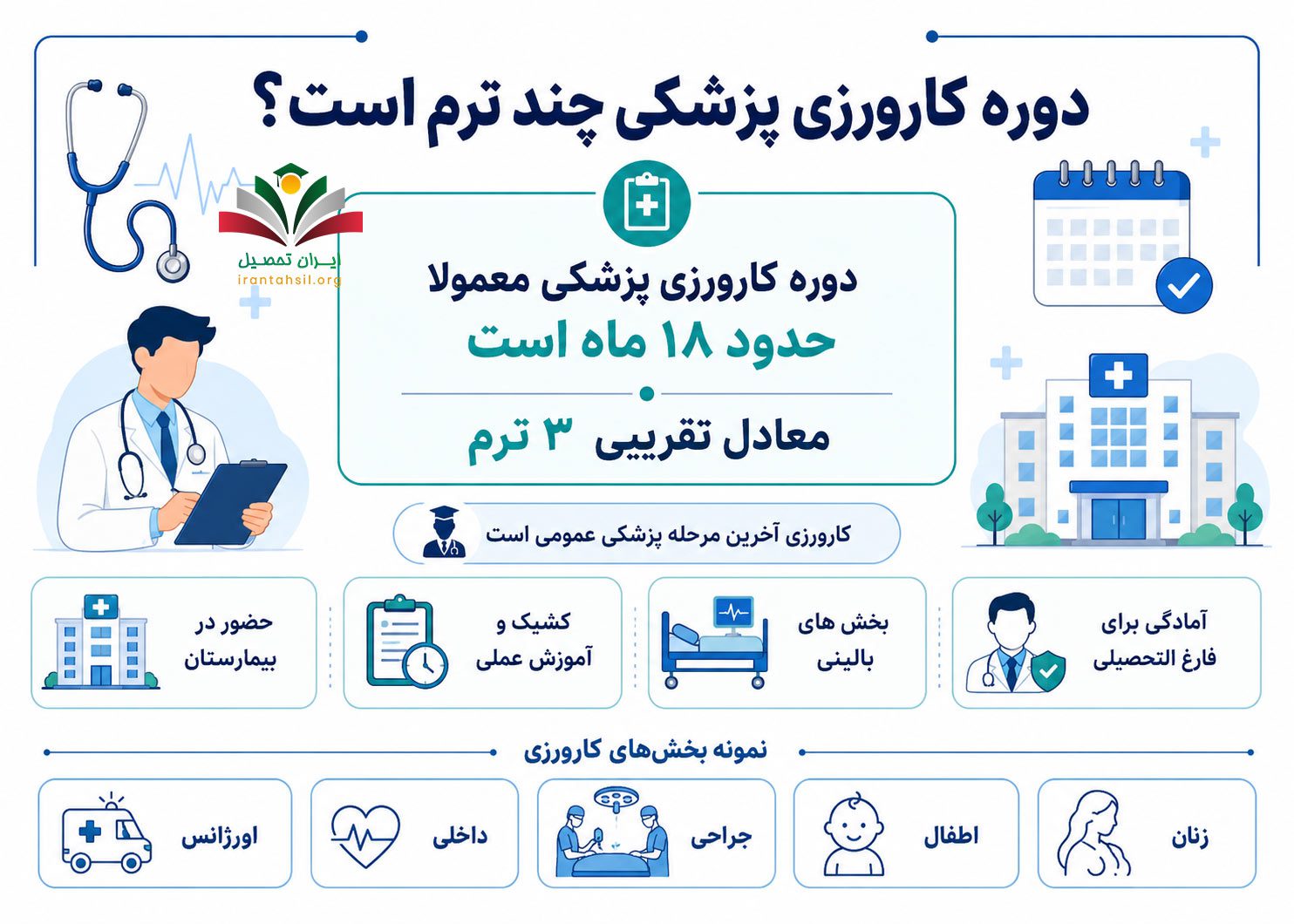 دوره کارورزی پزشکی چند ترم است؟