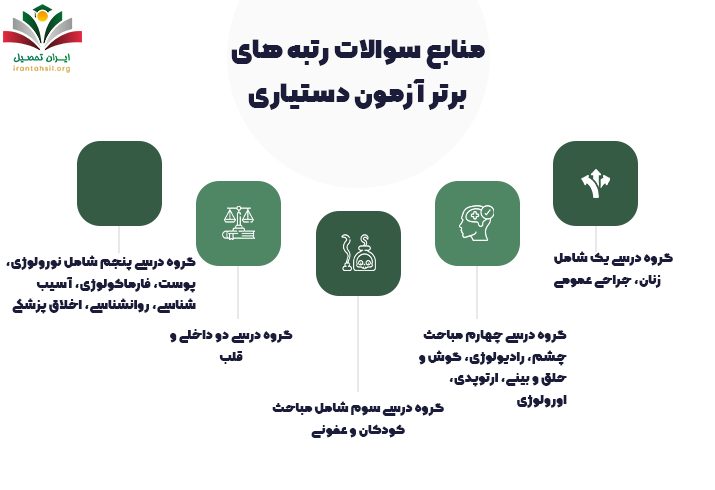 منابع سوالات رتبه های برتر آزمون دستیاری