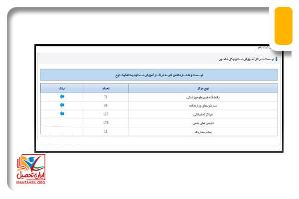 دیگر امکانات سایت آموزش مداوم پزشکی