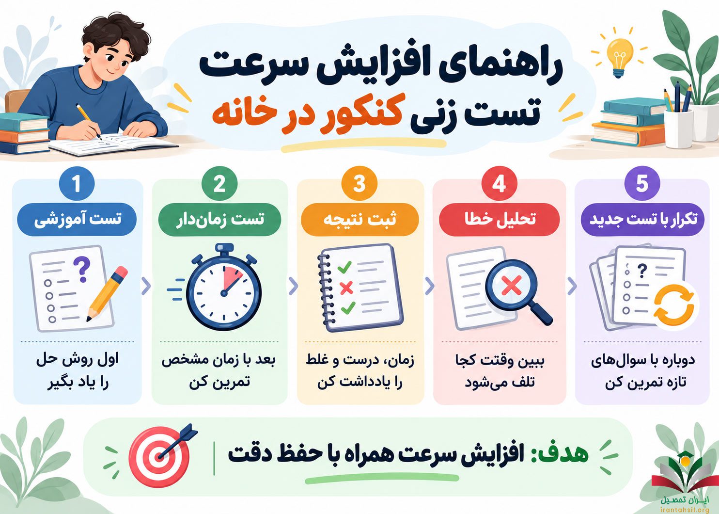 راهنمای افزایش سرعت تست زنی کنکور در خانه