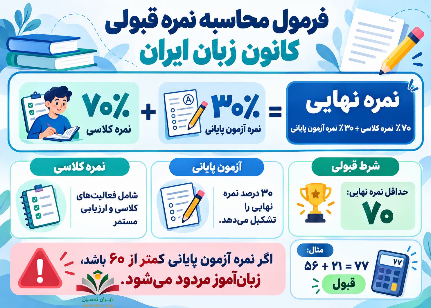 فرمول محاسبه نمره لازم برای قبولی کانون زبان ایران بزرگسالان