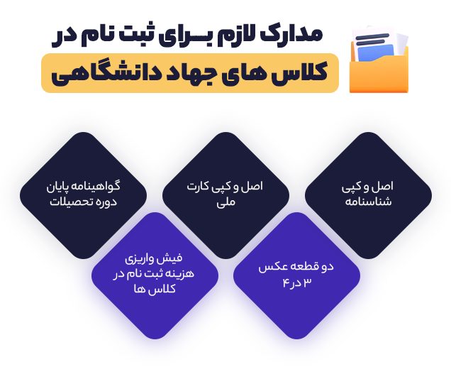 مدارک لازم برای ثبت نام در کلاس های جهاد دانشگاهی