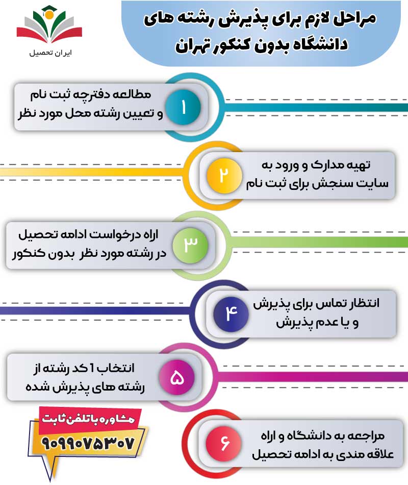 مراحل لازم برای پذیرش بدون کنکور دانشجو
