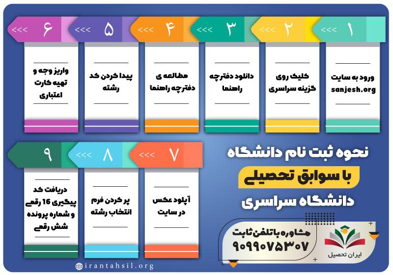 نحوه ثبت نام دانشگاه با سوابق تحصیلی دانشگاه سراسری