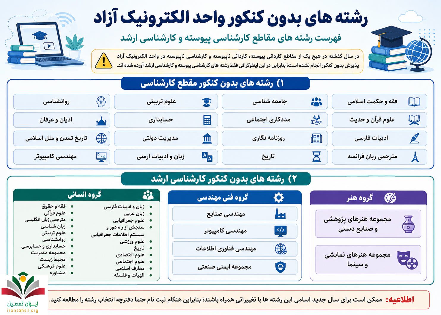 لیست رشته های بدون کنکور واحد الکترونیک آزاد