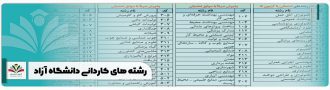 رشته های کاردانی دانشگاه آزاد