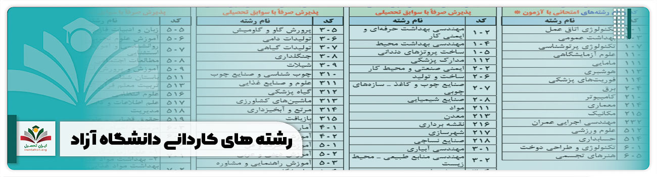 رشته های کاردانی دانشگاه آزاد