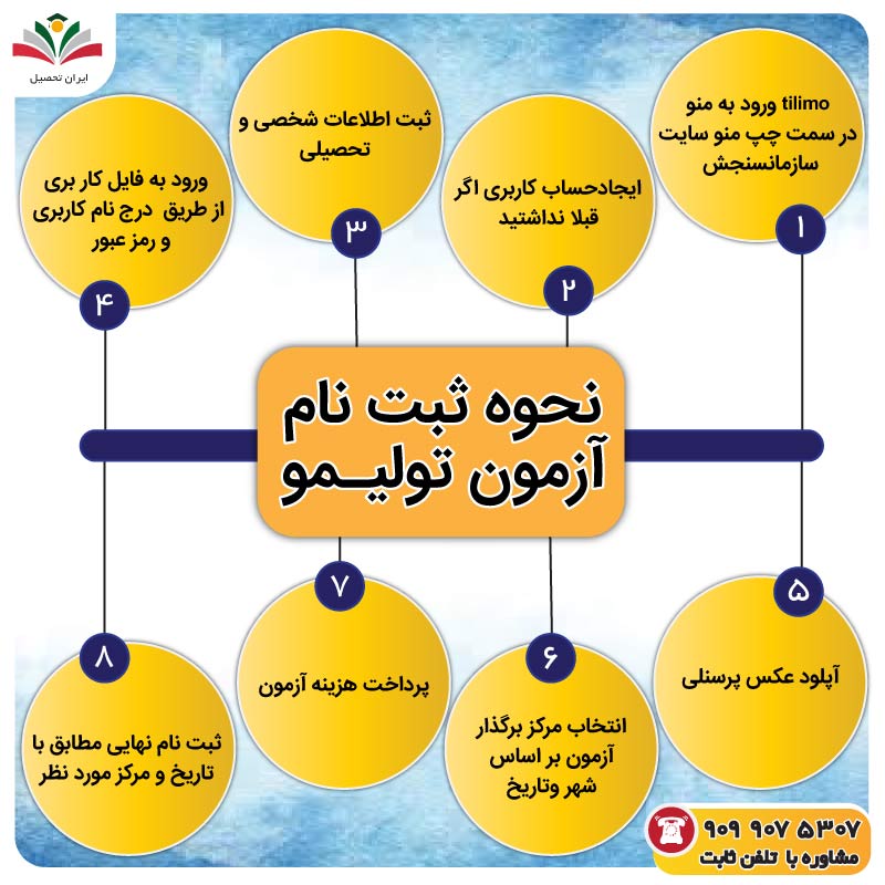 نحوه ثبت نام آزمون تولیمو