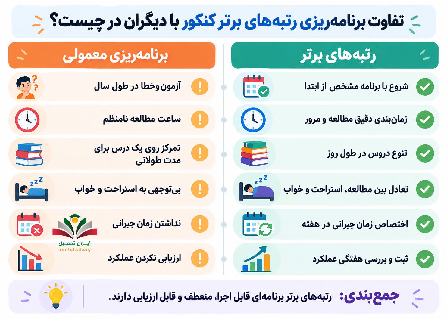 تفاوت برنامه ریزی رتبه های برتر کنکور با دیگران در چیست؟