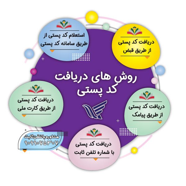 روش های دریافت کد پستی
