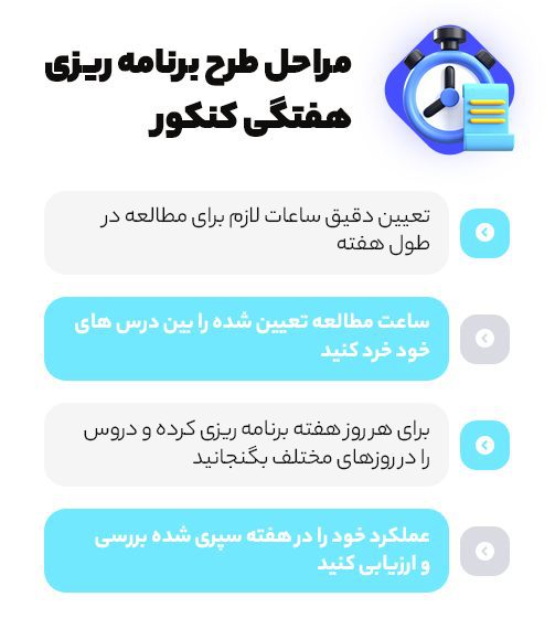 مراحل طرح برنامه ریزی هفتگی کنکور