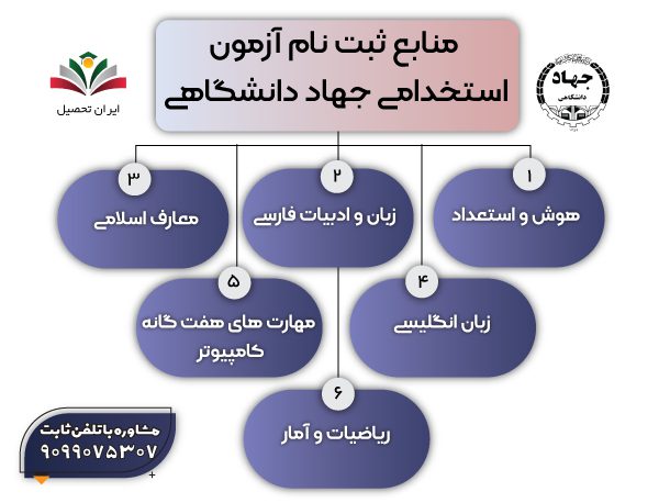 منابع ثبت نام آزمون استخدامی جهاد دانشگاهی