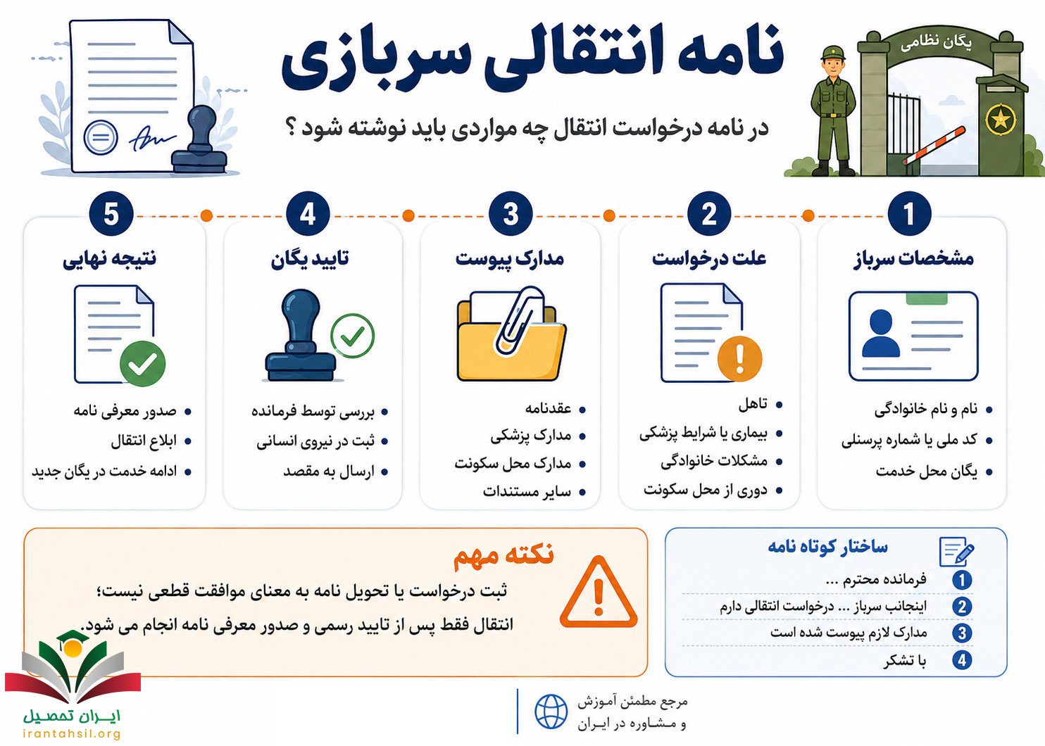 نامه انتقالی سربازی