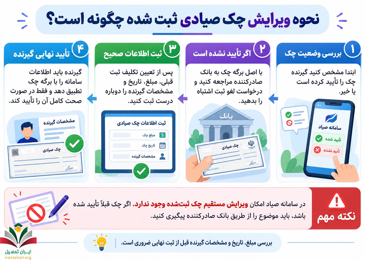 نحوه ویرایش چک صیادی ثبت شده چگونه است؟