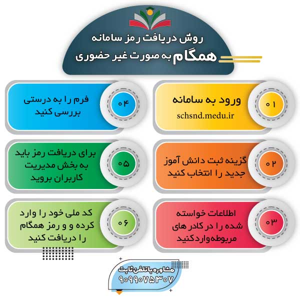 روش دریافت رمز سامانه همگام به صورت غیر حضوری