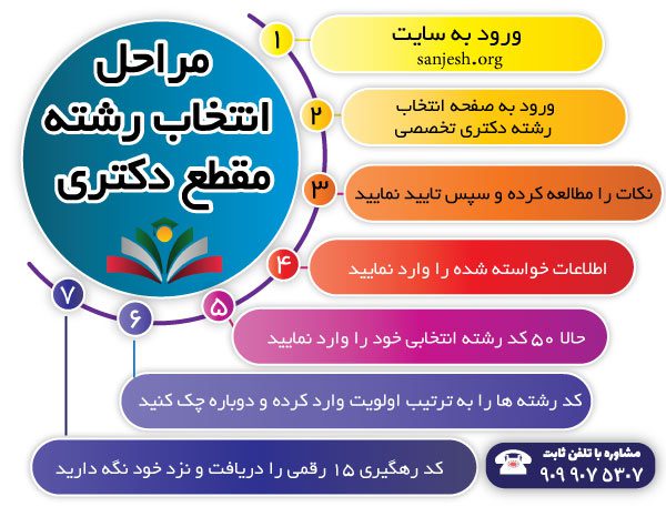 مراحل انتخاب رشته مقطع دکتری 