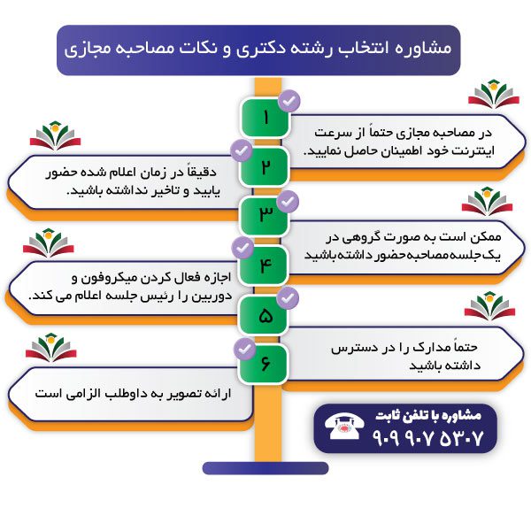 مشاوره انتخاب رشته دکتری و نکات مصاحبه مجازی 
