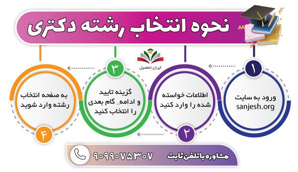 نحوه انتخاب رشته دکتری 