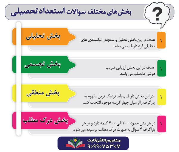 سوالات استعداد تحصیلی