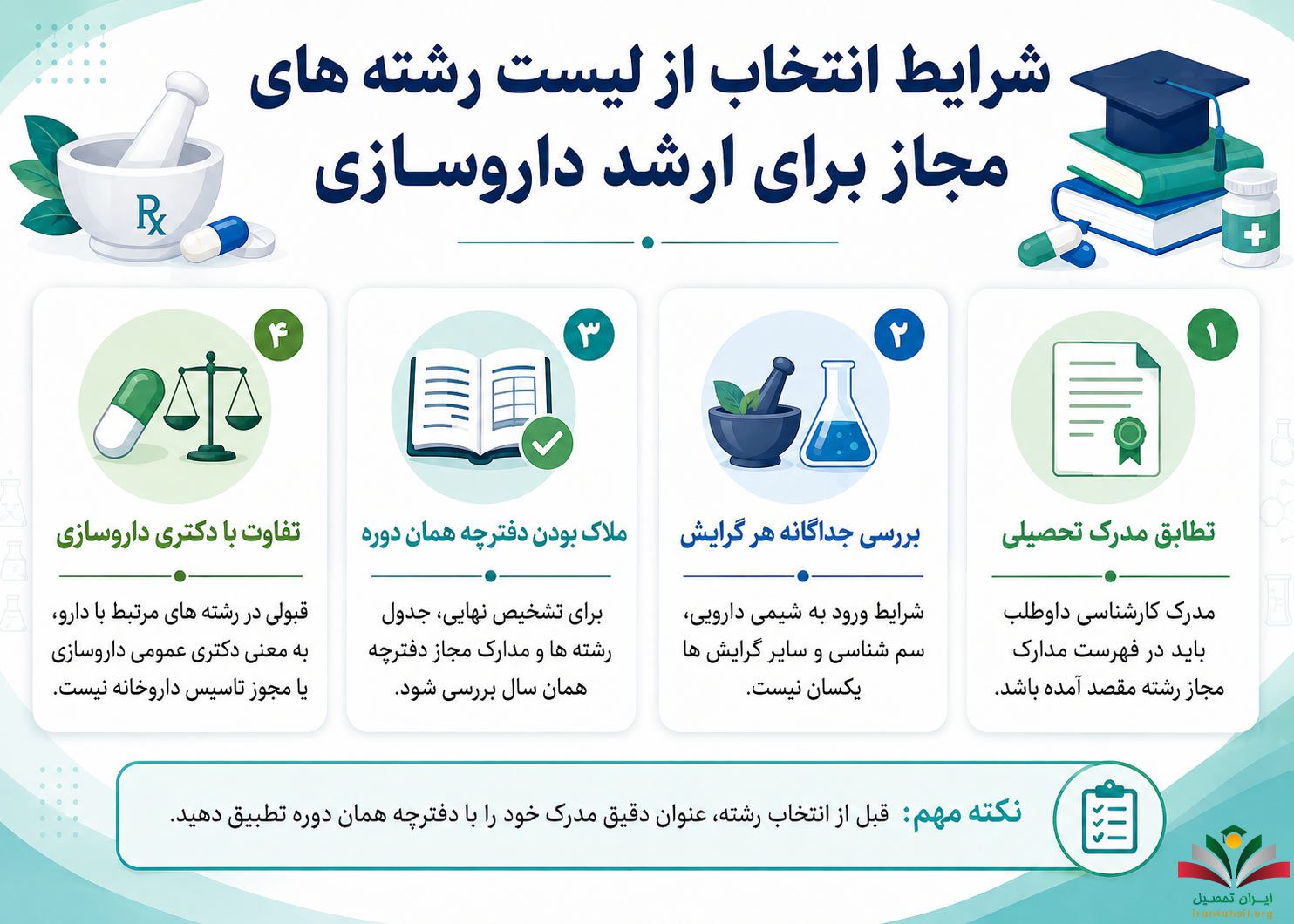 شرایط انتخاب از لیست رشته های مجاز برای ارشد داروسازی