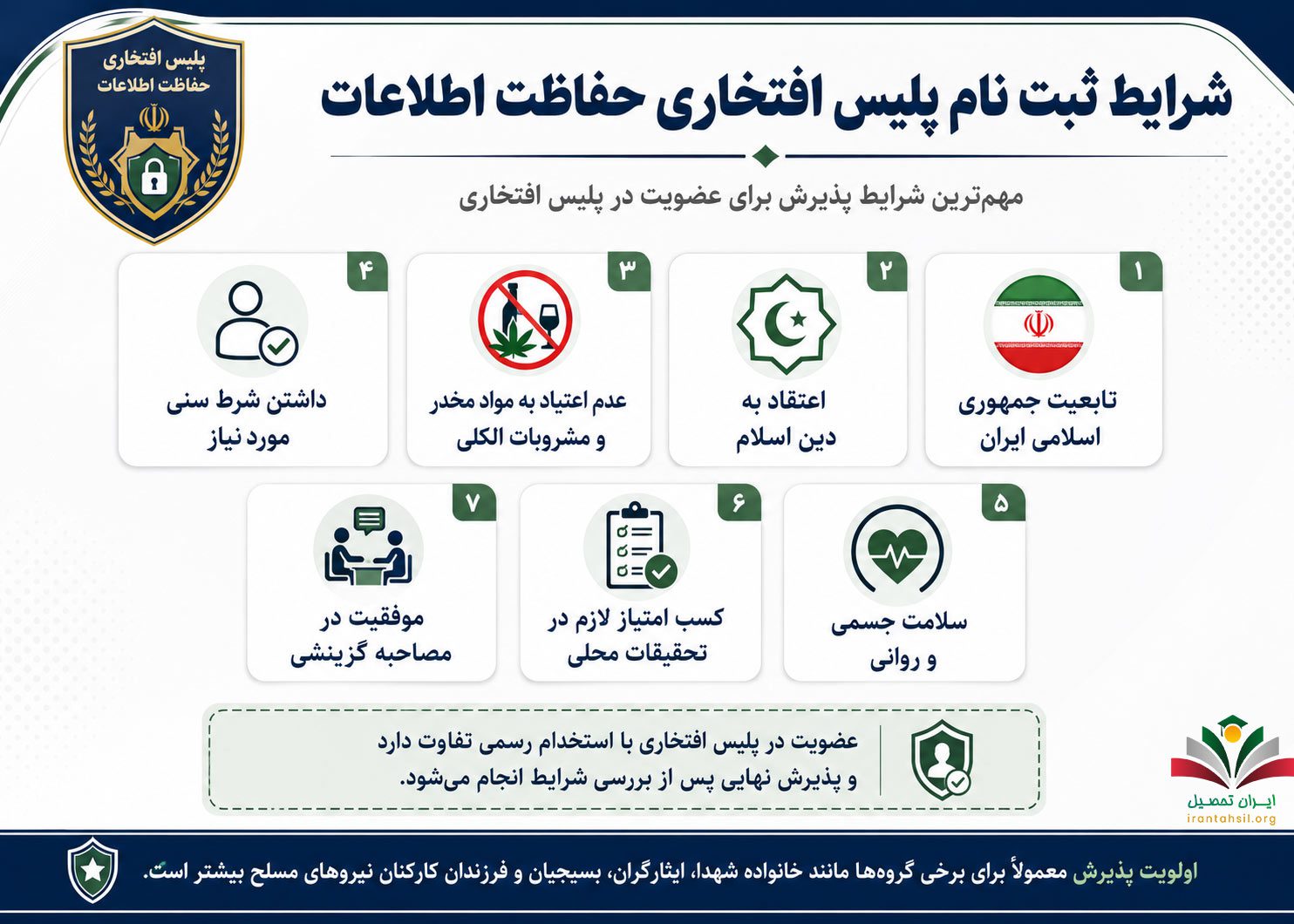 شرایط ثبت نام پلیس افتخاری حفاظت اطلاعات